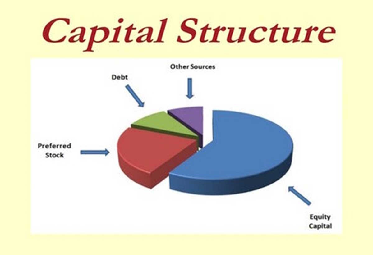 How Capital Structure Drives Long-Term Business Success